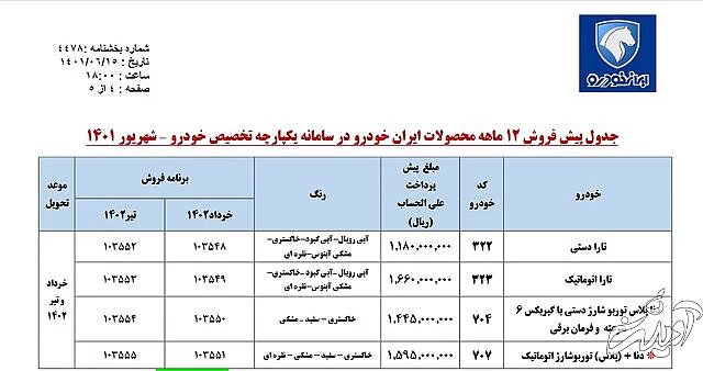 سومین فروش یکپارچه خودروها، آغاز شد فروش خودرو